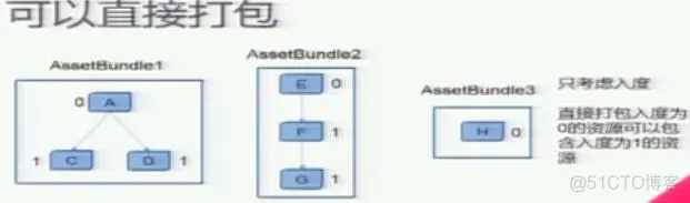 unity 打包ios 图集设置 unity如何打包_游戏_03